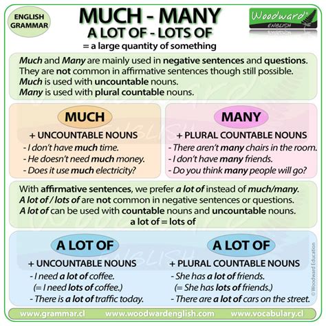 much money|English Grammar: Much Many A Lot Of (A Comprehensive Guide)